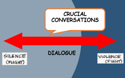 Difficult Conversation Tips