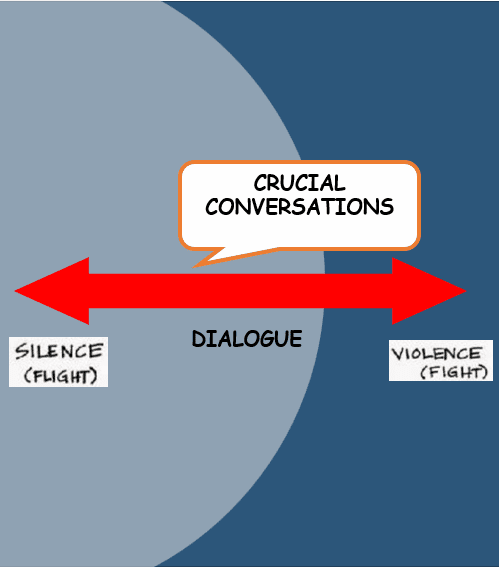 Difficult Conversation Tips